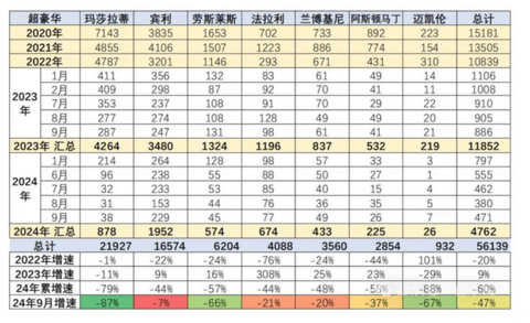 汽车之家