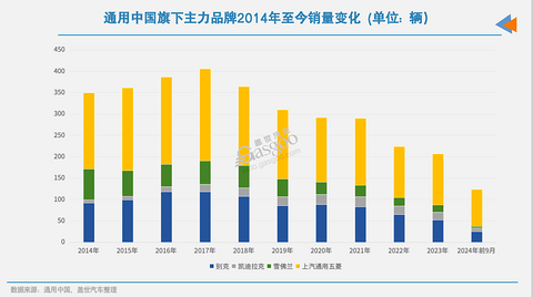 没了特斯拉,美系在华还有以后吗?