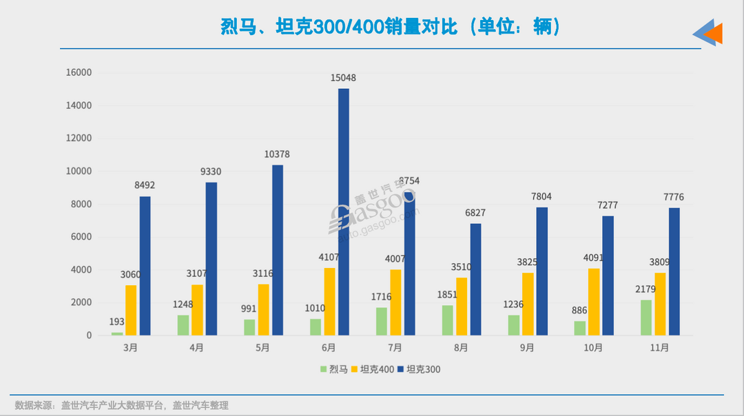 沒了特斯拉，美系在華還有以后嗎？