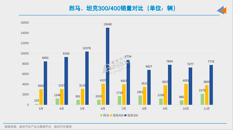 没了特斯拉,美系在华还有以后吗?