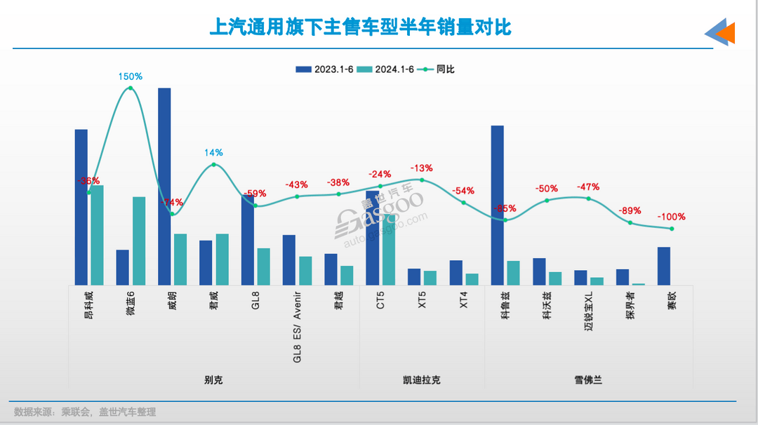 沒了特斯拉，美系在華還有以后嗎？