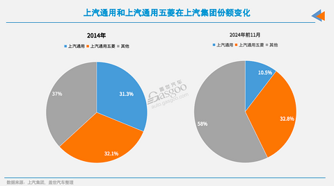 没了特斯拉,美系在华还有以后吗?