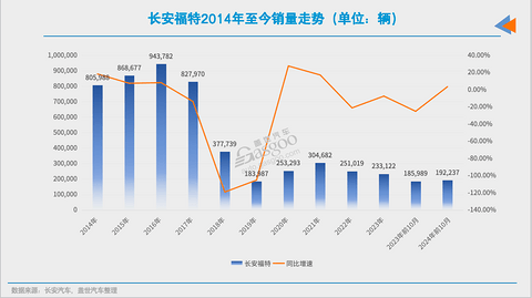 没了特斯拉，美系在华还有以后吗？