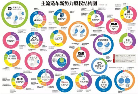 到底谁活不过明年？