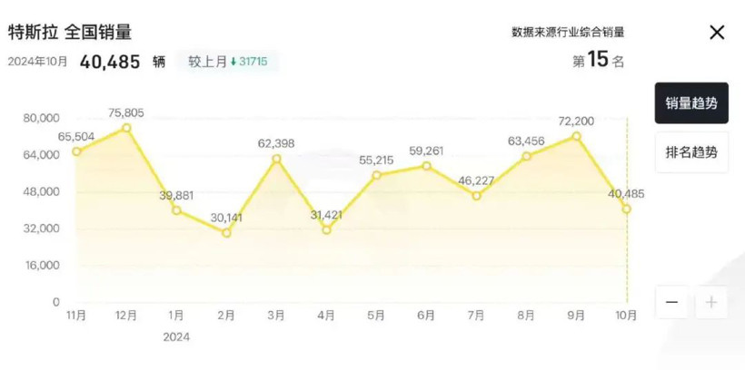 特斯拉不是神，Cybertruck賣不動很正常