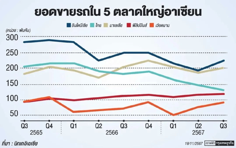 勇闖泰國市場，中國車企做鯰魚還是暴徒？