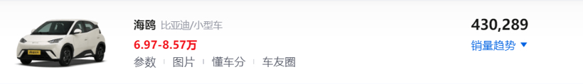 MINI還得五菱來造？四門的MINI EV要來了