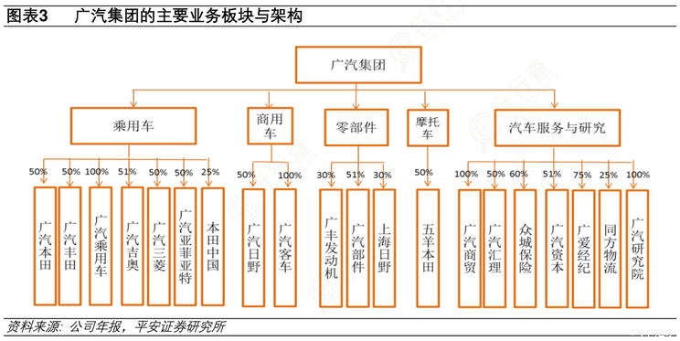 汽車(chē)之家