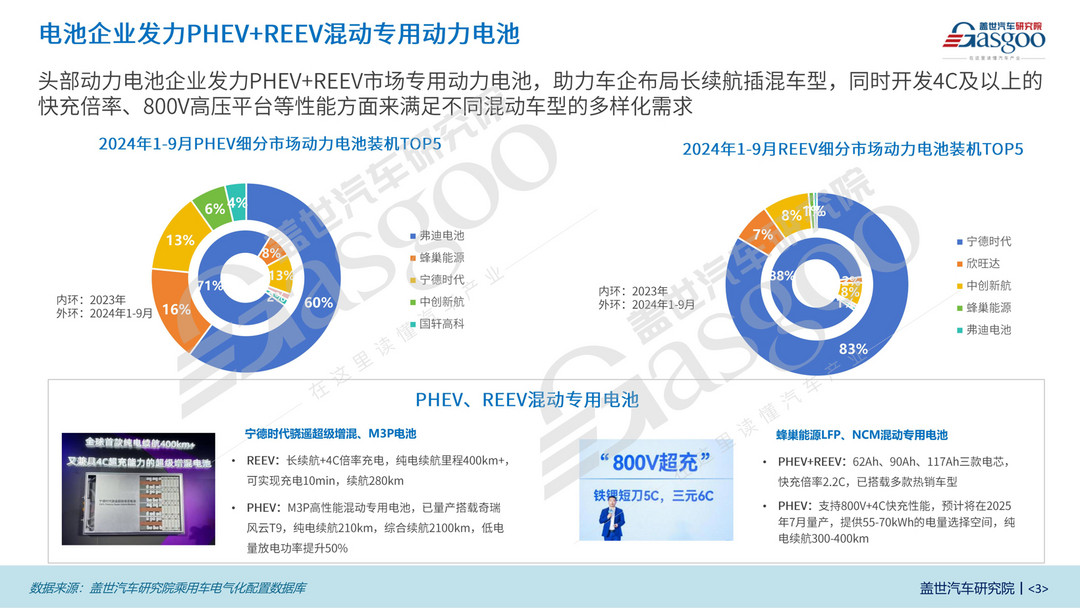 乘用車(chē)PHEV和REEV市場(chǎng)表現(xiàn)知多少：?jiǎn)螜nP1+P3構(gòu)型演變?yōu)橹髁?，?chē)企布局多種混動(dòng)路線