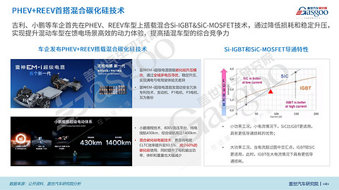 乘用车PHEV和REEV市场表现知多少：单档P1+P3构型演变为主流，车企布局多种混动路线