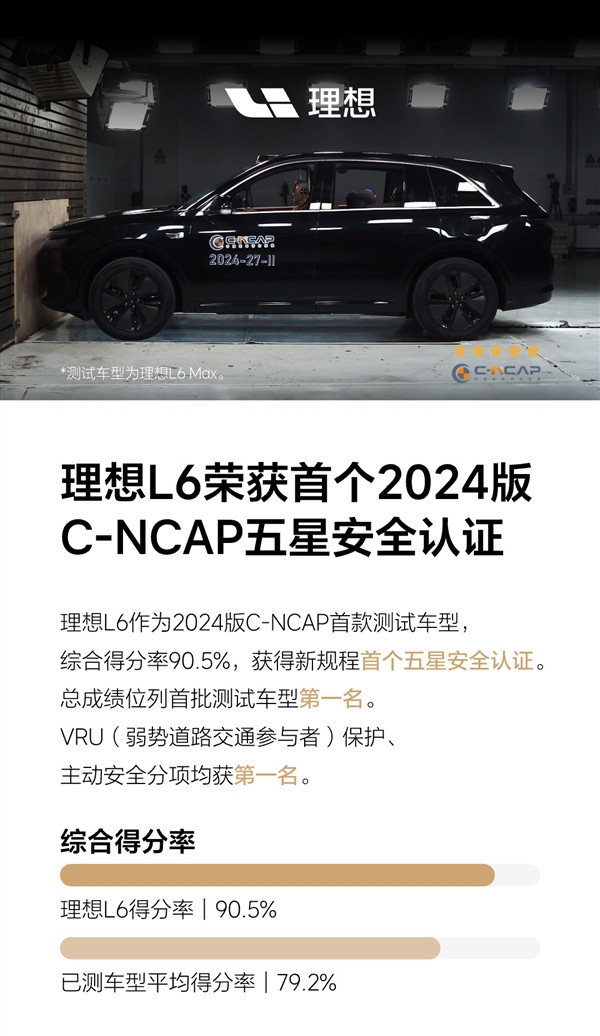 2024版C-NCAP新規(guī)首撞成績公布：理想L6五星通過 總成績首批車型最高