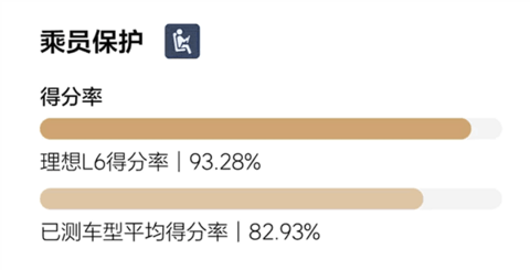 2024版C-NCAP新规首撞成绩公布：理想L6五星通过 总成绩首批车型最高