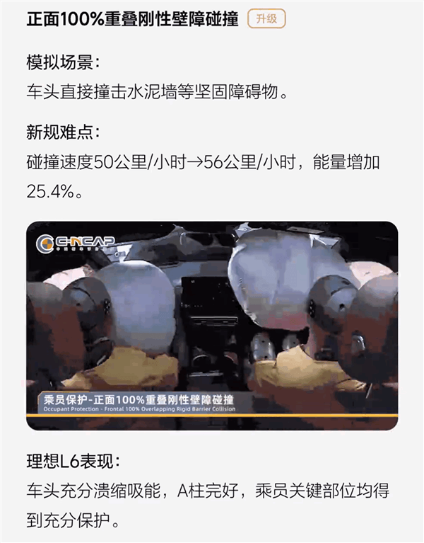2024版C-NCAP新規(guī)首撞成績公布：理想L6五星通過 總成績首批車型最高