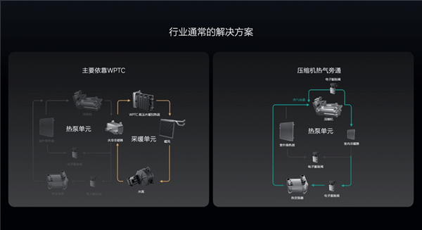 首款電動車要過冬了 理想汽車拿出“三板斧”