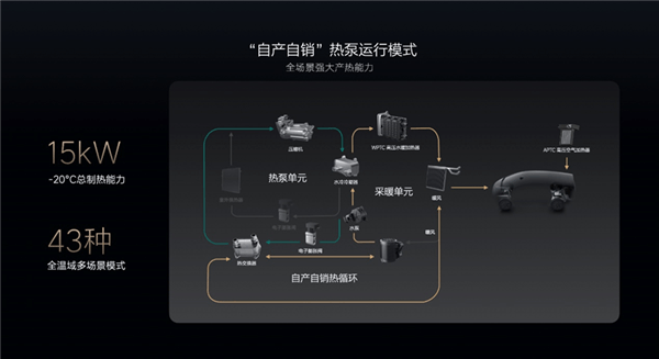 首款電動車要過冬了 理想汽車拿出“三板斧”