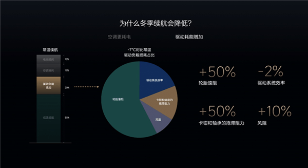 首款電動車要過冬了 理想汽車拿出“三板斧”