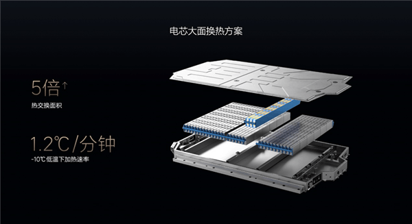 首款電動車要過冬了 理想汽車拿出“三板斧”