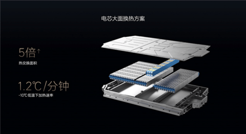 首款电动车要过冬了 理想汽车拿出“三板斧”