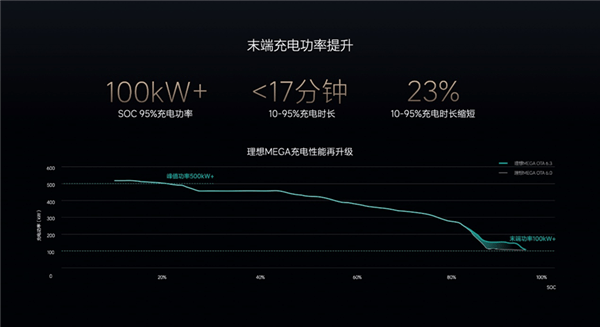首款電動車要過冬了 理想汽車拿出“三板斧”