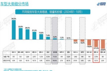 得A級(jí)轎車，不再得天下