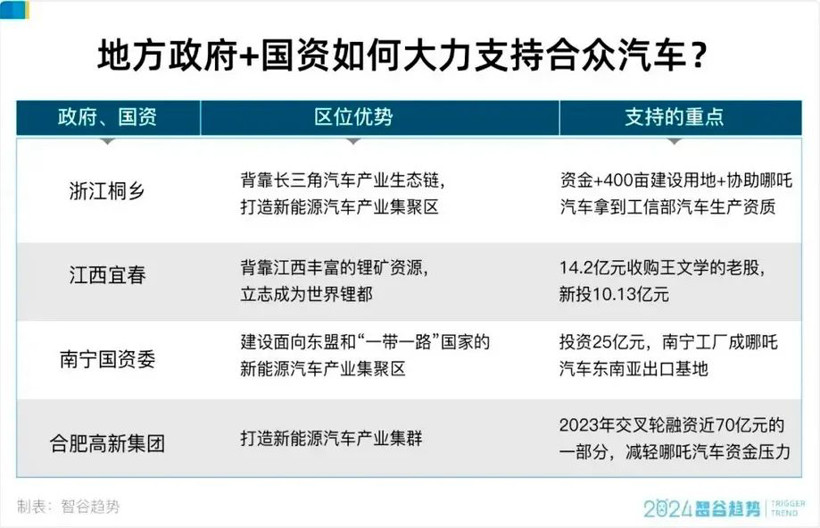 你說，會有國企收購哪吒嗎？