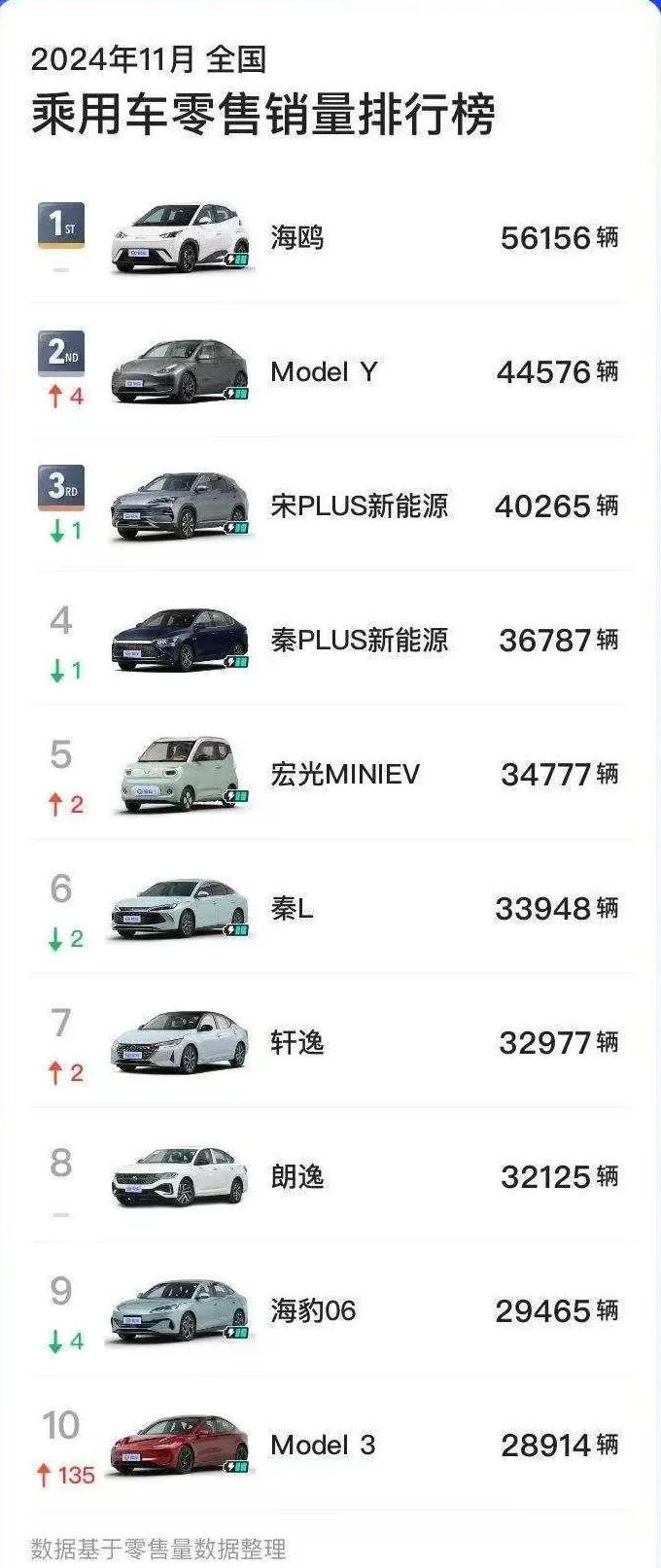 得A級轎車，不再得天下