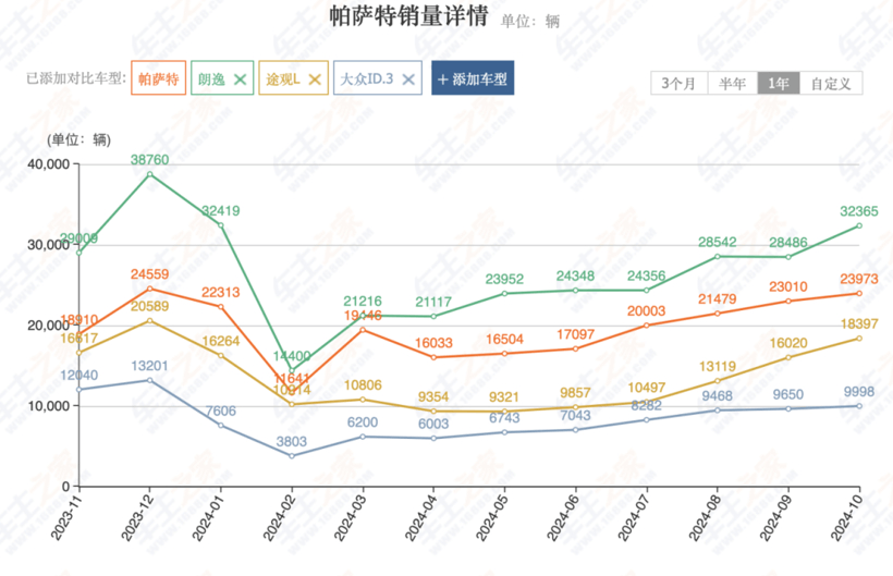 40年前，上汽大眾相信自己會(huì)賣(mài)出2800萬(wàn)輛車(chē)嗎？