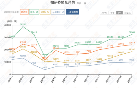 40年前,上汽大众相信自己会卖出2800万辆车吗?