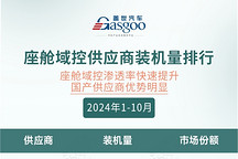 2024年1-10月智能座艙供應(yīng)商裝機(jī)量排行榜：HUD成為座艙新賣點(diǎn)，車載語音市場穩(wěn)步爬升