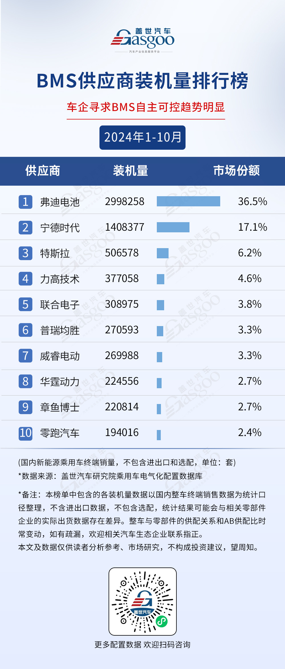 市场格局稳定，TOP10装机量集中度普遍较高 | 2024年1-10月电气化供应商装机量排行榜