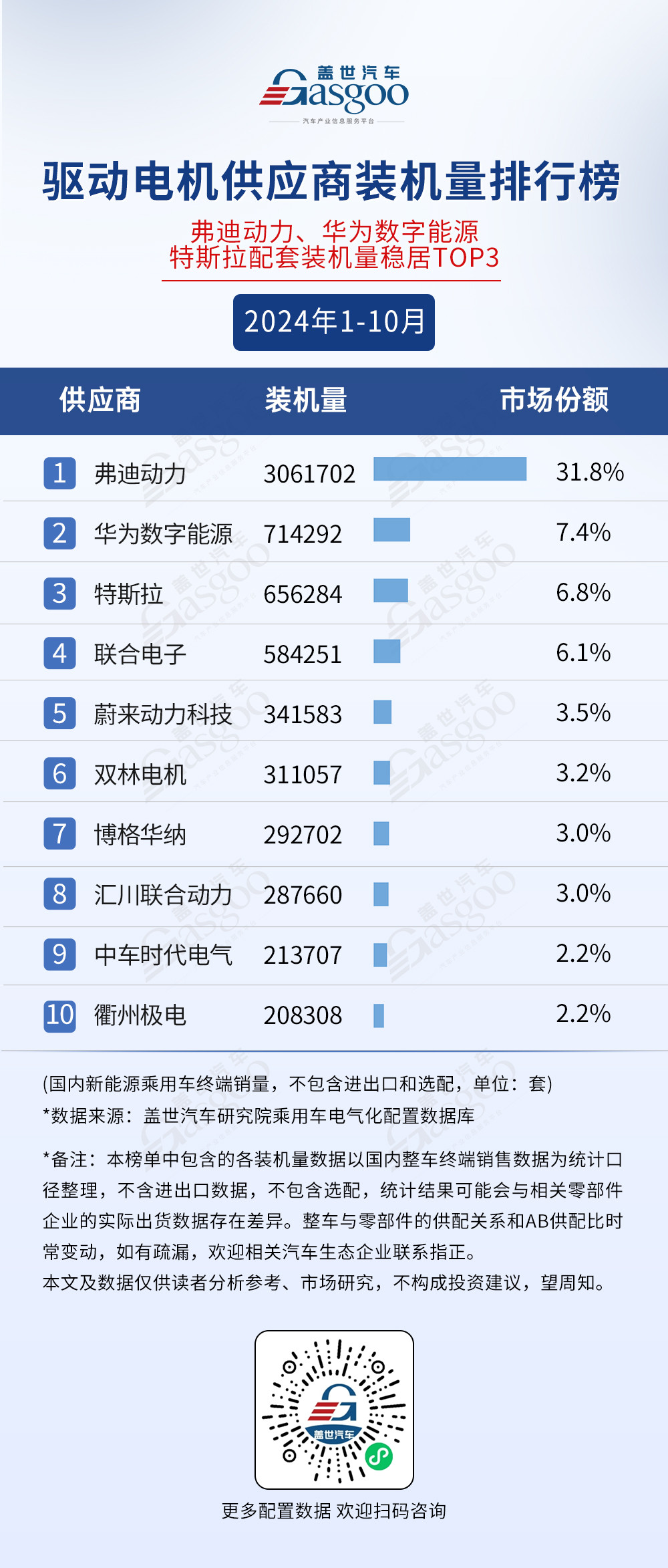 市场格局稳定，TOP10装机量集中度普遍较高 | 2024年1-10月电气化供应商装机量排行榜