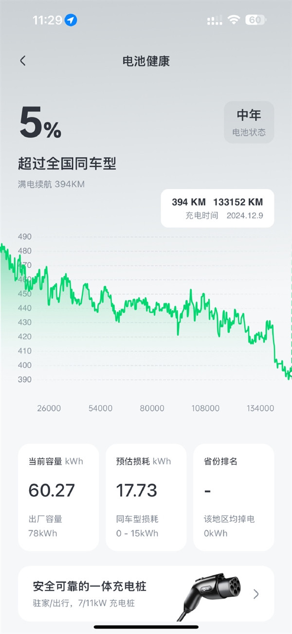 中国第一批进口特斯拉Model 3电池现状：跑了13.3万公里 如今满电表显394km