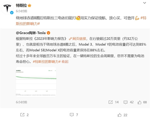 中國第一批進口特斯拉Model 3電池現狀：跑了13.3萬公里 如今滿電表顯394km