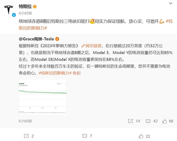 中国第一批进口特斯拉Model 3电池现状：跑了13.3万公里 如今满电表显394km