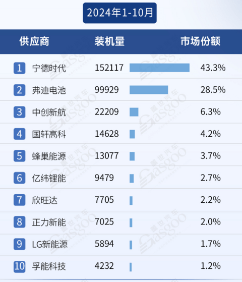 【盖世快讯】夏一平：仍在寻求融资；蔚来明年销量将超40万辆