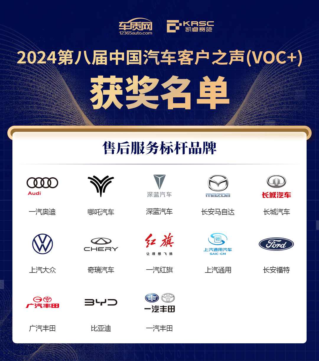 2024第八屆中國汽車客戶之聲（VOC+）研討會暨頒獎典禮在京舉辦