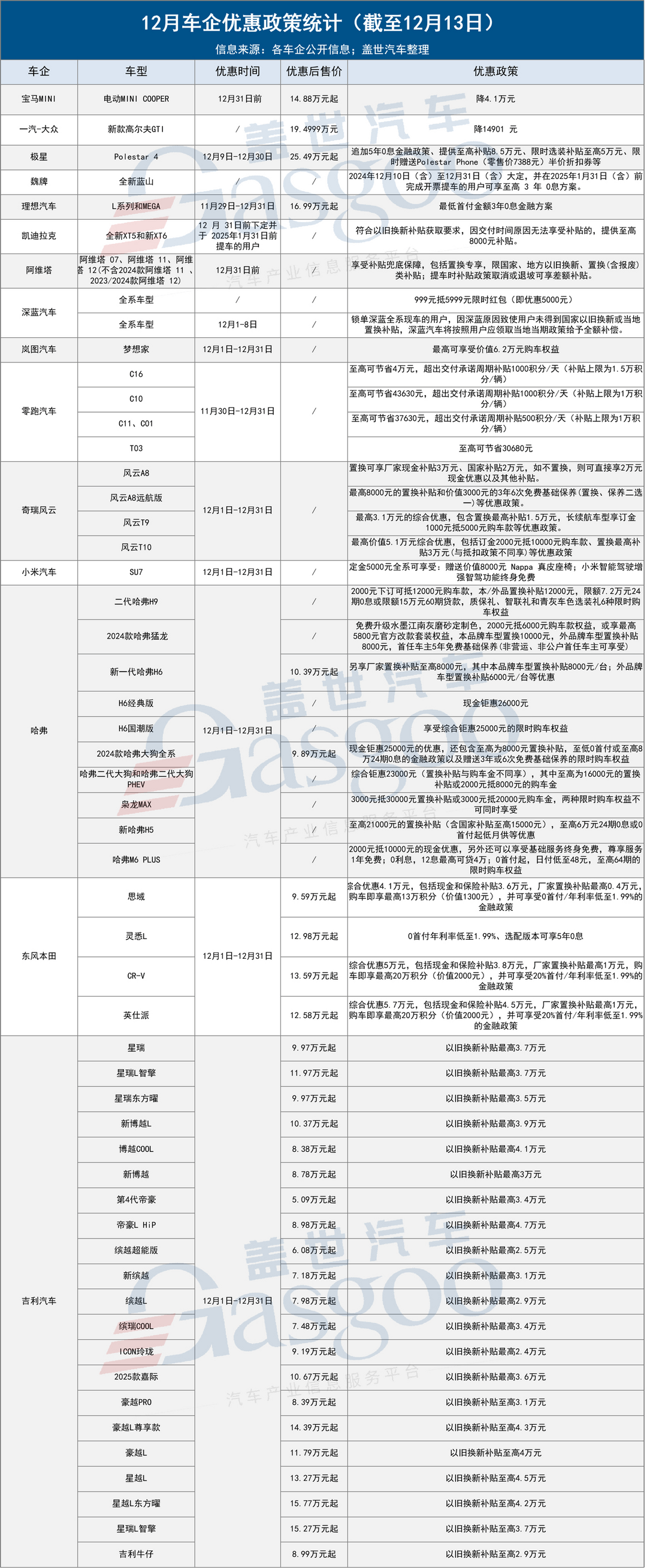 年末价格战再起，多家车企推出优惠政策