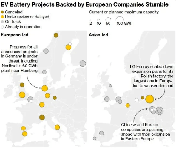 欧洲电池大败局：千亿投资，难造“宁德时代”