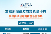 2024年1-10月智能駕駛供應(yīng)商裝機量排行榜：激光雷達單年裝機量首次突破百萬大關(guān)