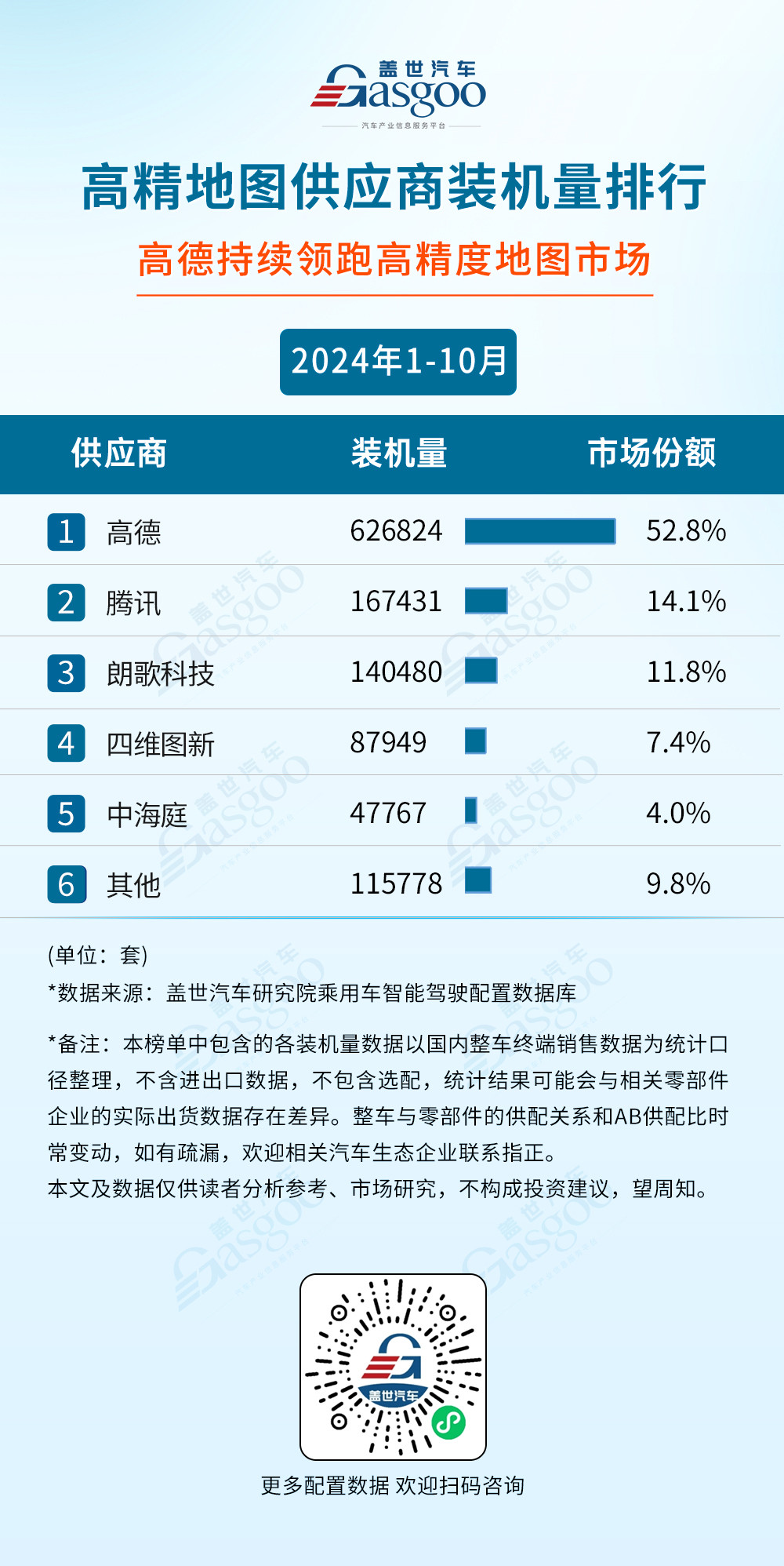 2024年1-10月智能駕駛供應(yīng)商裝機(jī)量排行榜：激光雷達(dá)單年裝機(jī)量首次突破百萬(wàn)大關(guān)