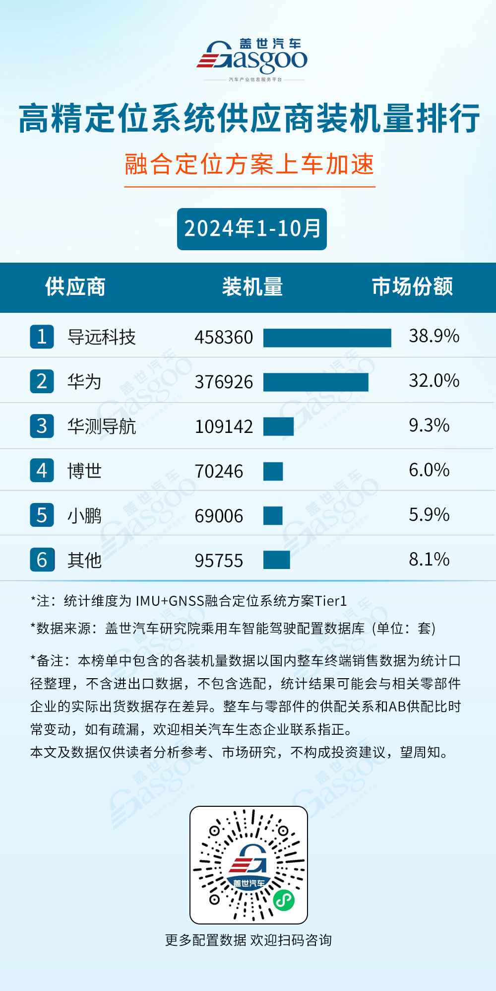2024年1-10月智能駕駛供應(yīng)商裝機(jī)量排行榜：激光雷達(dá)單年裝機(jī)量首次突破百萬(wàn)大關(guān)