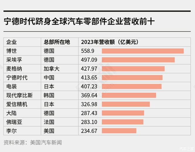 电动汽车