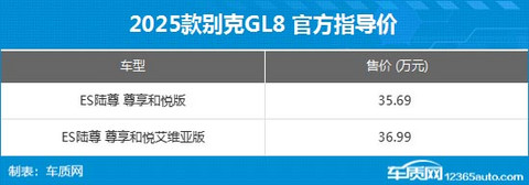 别克GL8 ES陆尊新车型上市 售35.69万元起