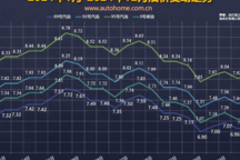 12月18日國內成品油價不作調整 連續第三次擱淺
