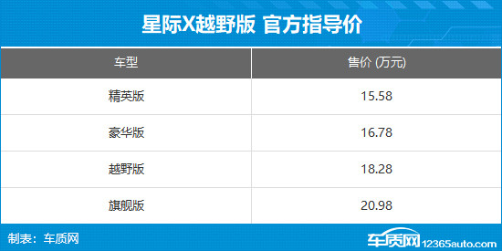 上汽大通星際X上市 售價(jià)15.58-32.28萬(wàn)元