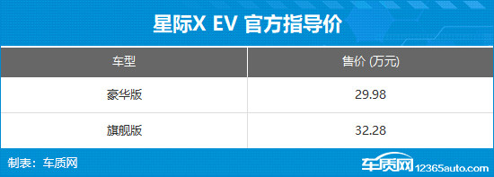 上汽大通星際X上市 售價(jià)15.58-32.28萬(wàn)元