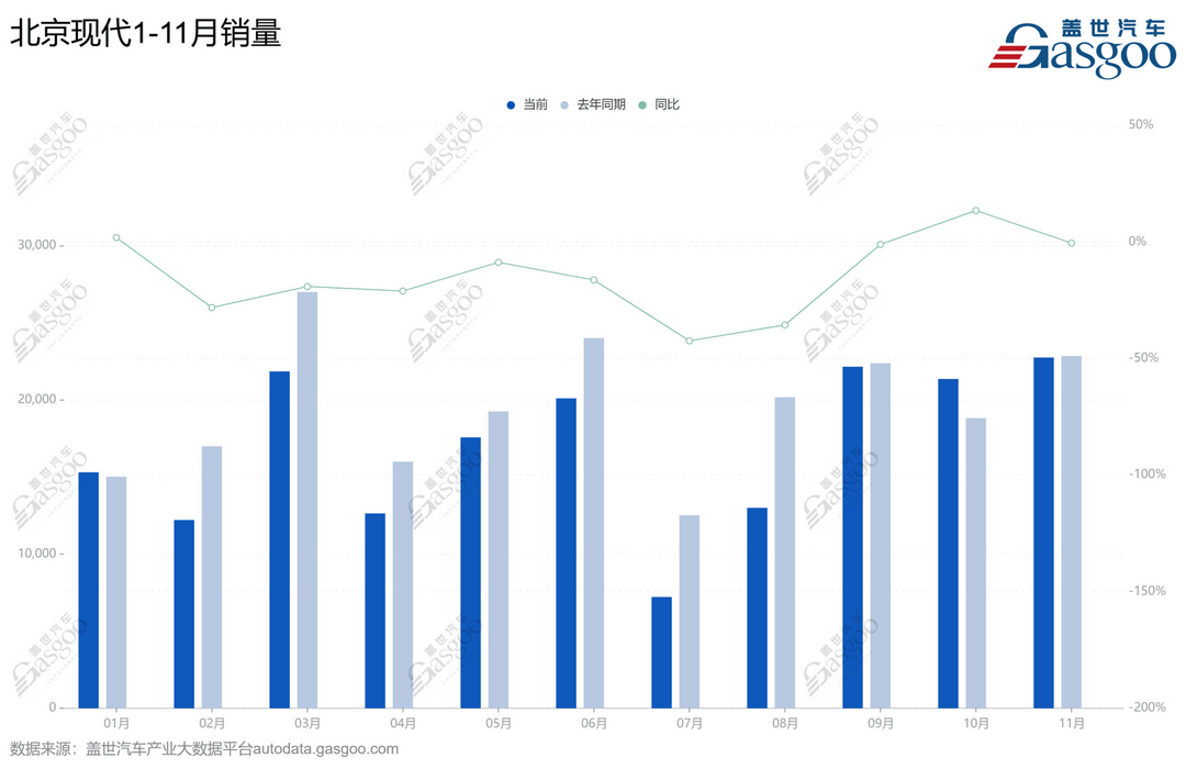 北京現(xiàn)代，還來得及上牌桌嗎？