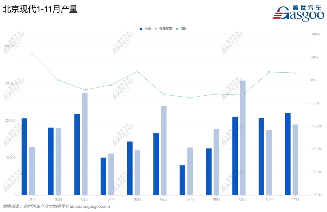 北京现代，还来得及上牌桌吗？