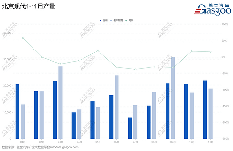 北京现代，还来得及上牌桌吗？