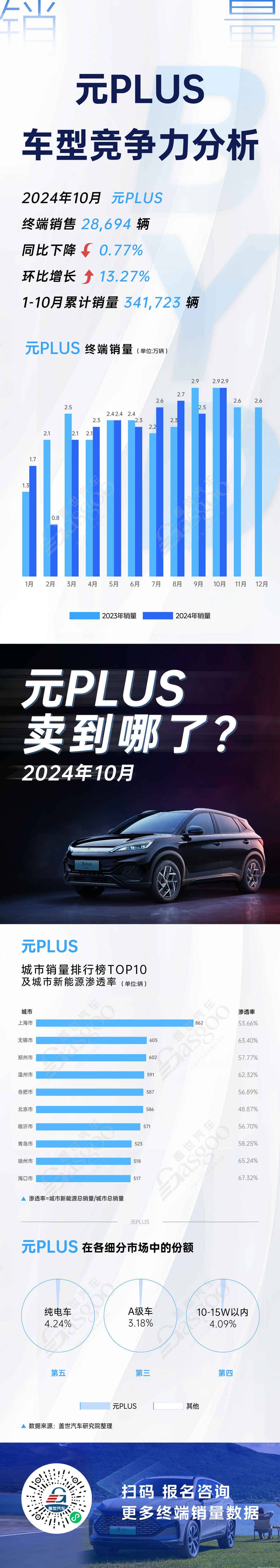 四大車型競爭力分析，銀河E5突出重圍 | 賣到哪系列